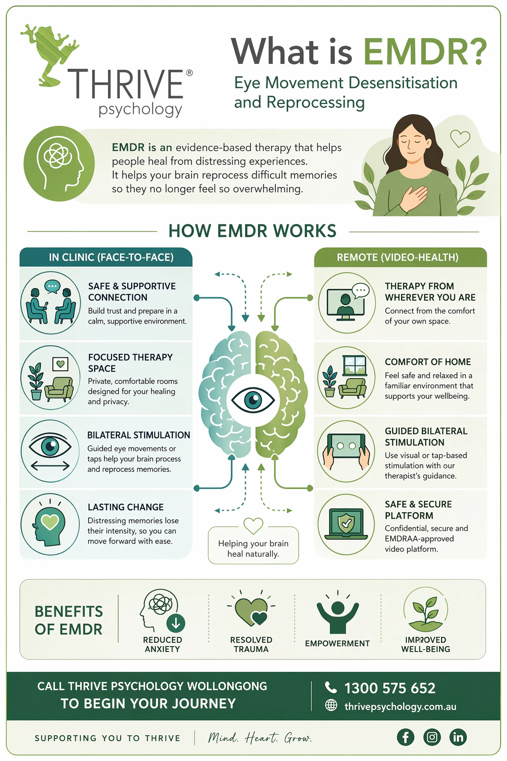 Infographic that describes how EMDR works